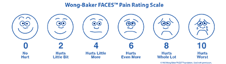 Pain Faces